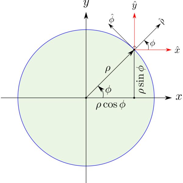 2D polar  2  Thumbnail